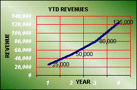 Increase your revenue!!!